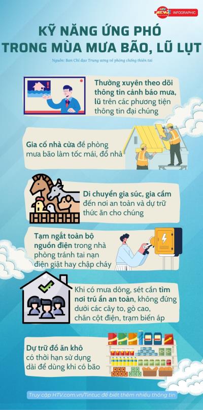 HƯỚNG DẪN KỸ NĂNG ỨNG PHÓ TRONG THIÊN TAI, MƯA BÃO, LŨ LỤT