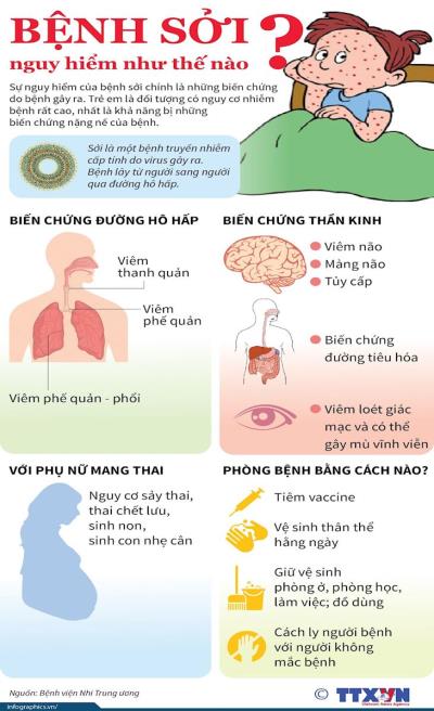 NHỮNG ĐIỀU CẦN BIẾT VỀ BỆNH SỞI VÀ CÁCH PHÒNG BỆNH