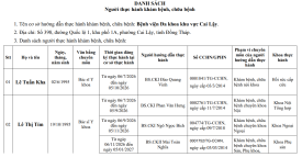 Công văn số: 1426/BVĐKCL-KHTH Về việc đăng ký danh sách người thực hành khám bệnh, chữa bệnh